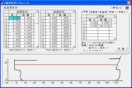 甲板形状と船首尾形状