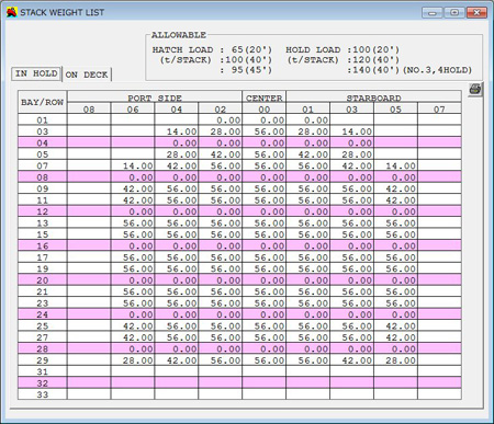 Stack Weight List