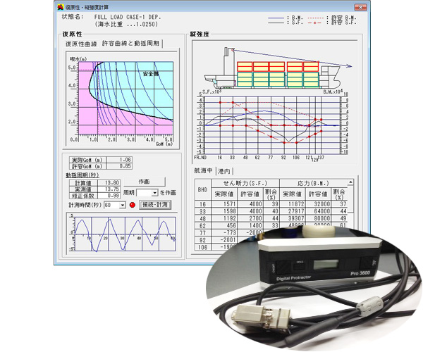 動揺周期表示画面