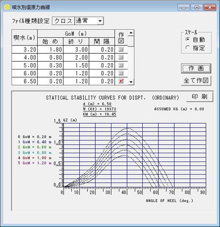 喫水別GoM曲線