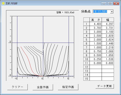 グラフィックによるチェック